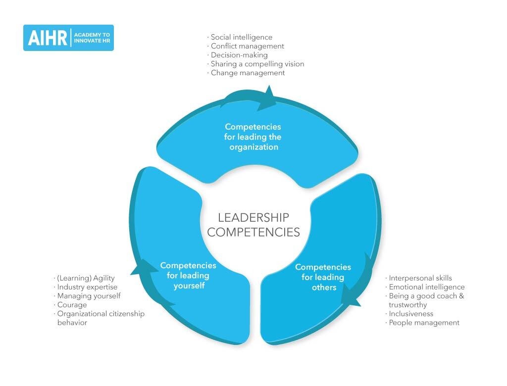 Types of leadership competencies