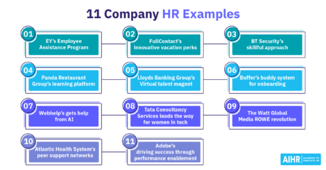 Flowchart showcasing 11 real life company HR examples.