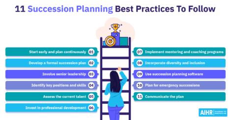 Infographics depicting the 11 Succession Planning Best Practices to follow
