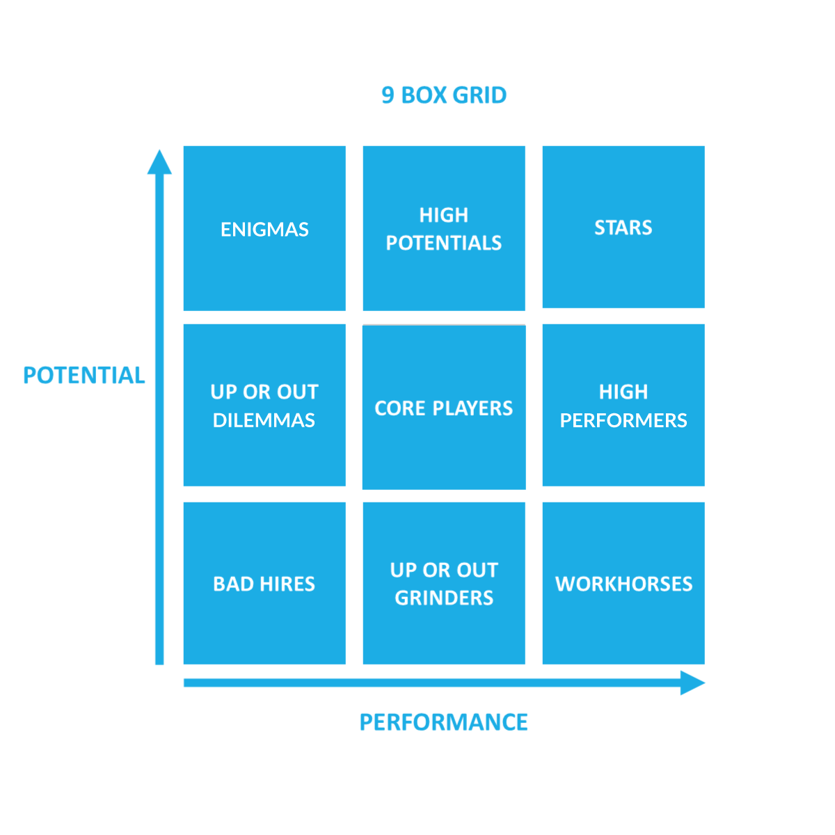 9 Box Grid for Leadership Development Plan