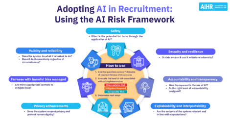 Adopting AI in recruitment by using the AI Risk Framework to evaluate the risks.