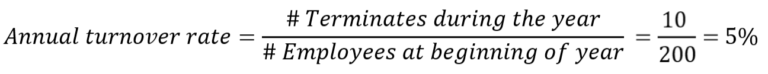 annual-employee-turnover