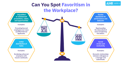 Signs of workplace favoritism can be unbalanced promotions, task distribution, double standards, and social exclusivity.