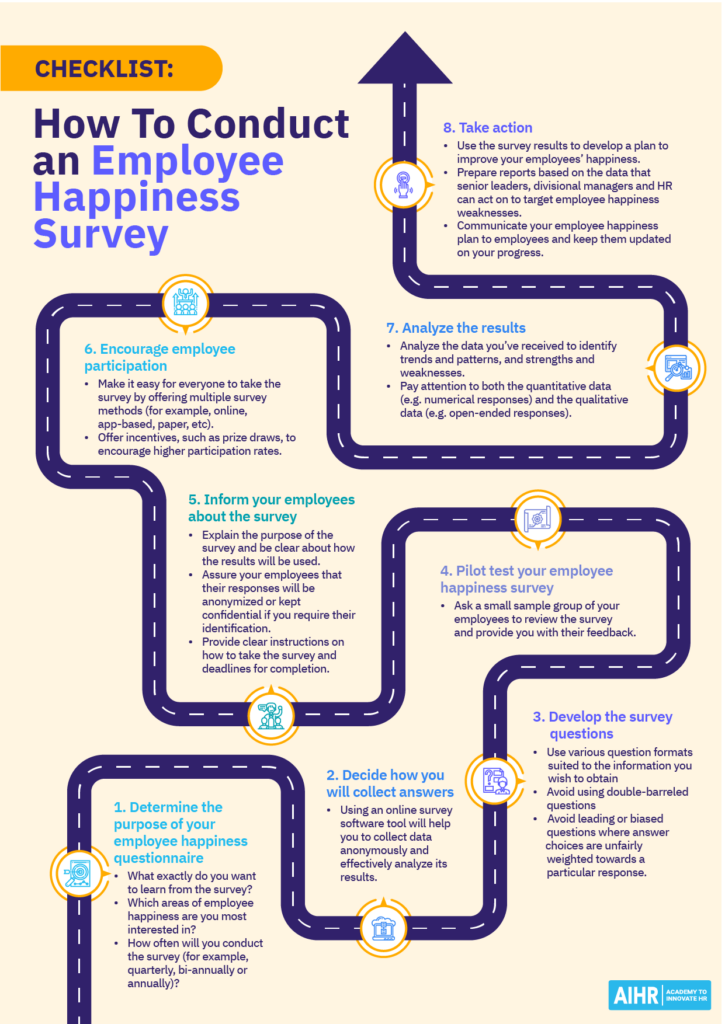 8 step checklist on how to conduct an employee happiness survey.