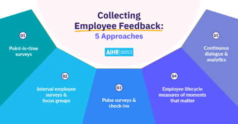 Collecting Employee Feedback Featured Image