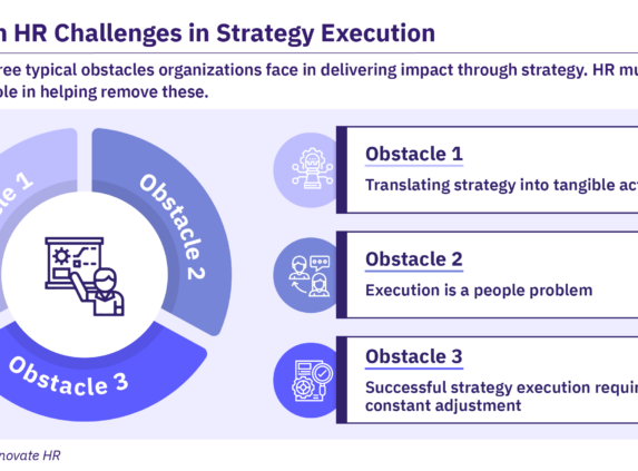 Infographic depicting the 3 common obstacles HR faces in Strategy Execution
