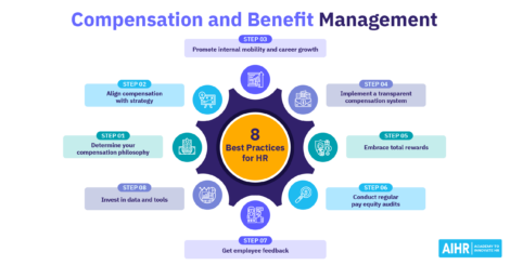 HR best practices for compensation & benefit management, outlining 8 key steps for effective strategy.