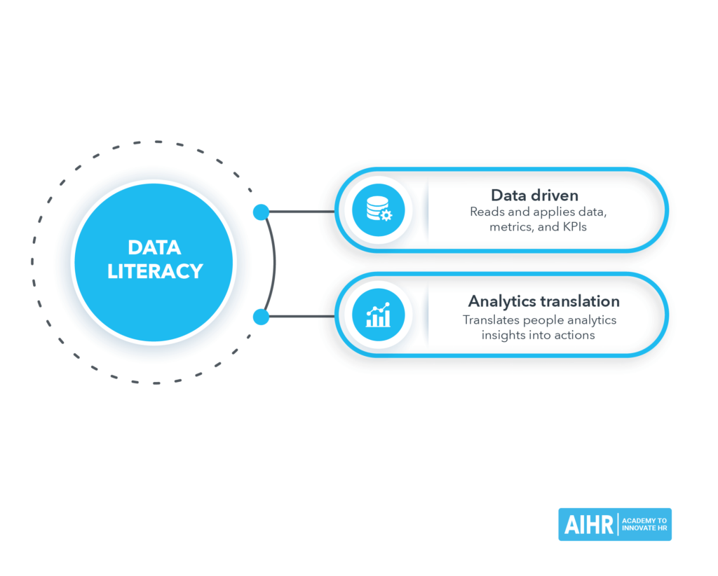Data Literacy Dimensions