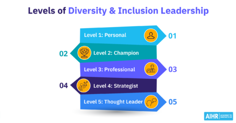 Levels of Diversity & Inclusion leadership.