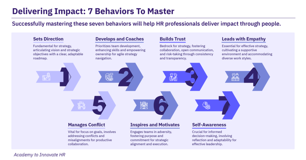 Table depicting the 7 behaviors HR should master to drive execution excellence