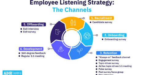 Employee Listening Strategy Featured Image