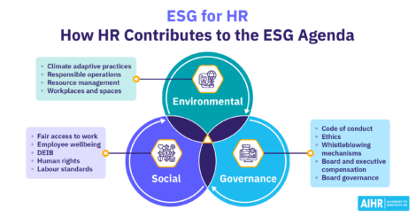 How HR contributes to the ESG agenda.