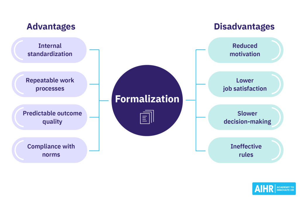 Formalization Advantages & Disadvantages