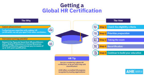 5 steps process to get a global HR certification.