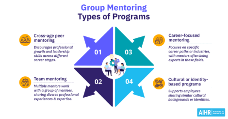 4 types of group mentoring programs.