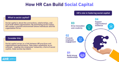 How HR can build social capital in the workplace.