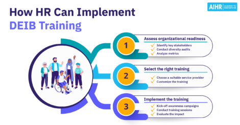 3 steps for HR to implement DEIB training.