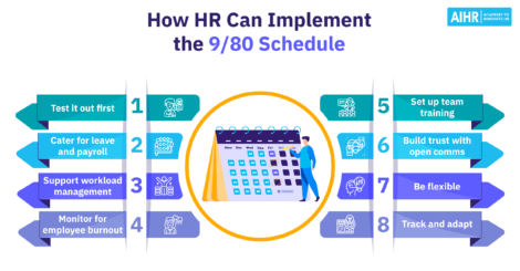 An 8-step process for HR professionals on how to implement a 9/80 schedule.