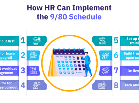 An 8-step process for HR professionals on how to implement a 9/80 schedule.