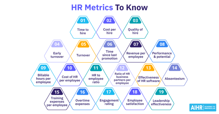 A list of common HR metrics every HR professional should know.
