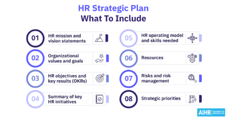 8 Key components to include in an HR strategic plan.