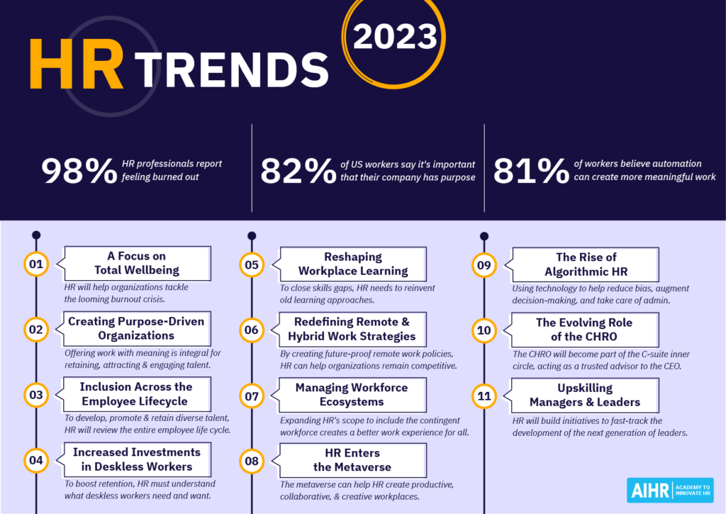 HR Trends 2023 Summary