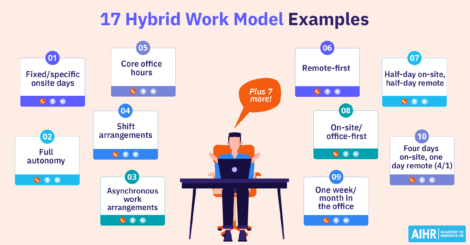 Ten hybrid work model examples, plus a call to action indicating 7 more.