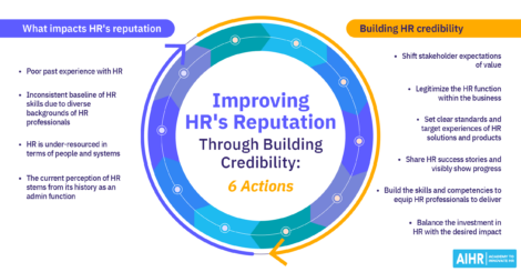 A spiral graphic depicting 6 steps to enhance HR’s reputation and build credibility.