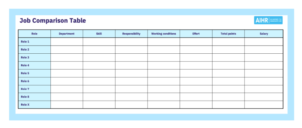 Job comparison table example based on the point factor method.