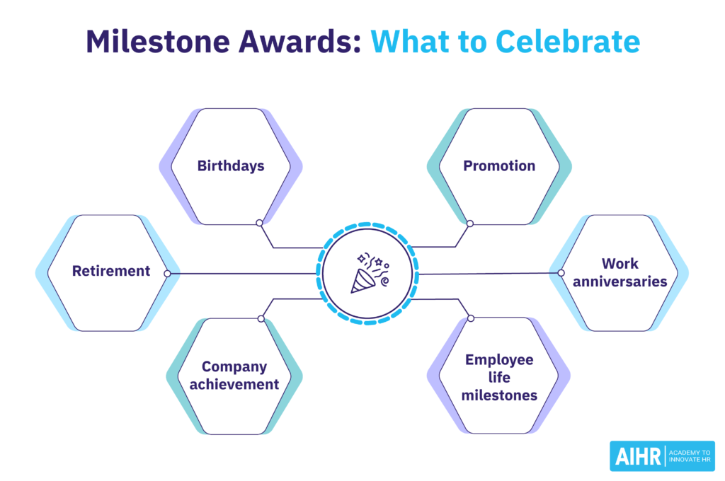 Milestone Awards: What to Celebrate