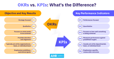 The main differences between OKRs and KPIs.