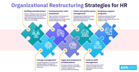 Seven organizational restructuring strategies for HR professionals to consider.