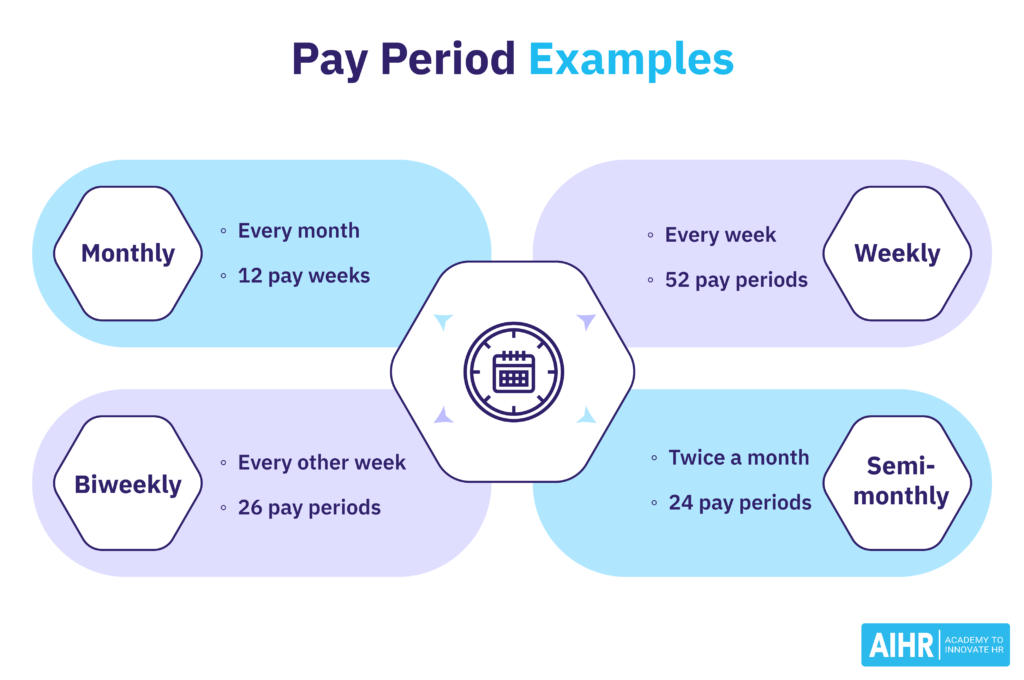 Pay Period Examples