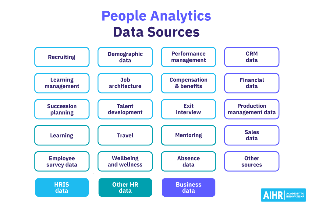 People Analytics Data Sources