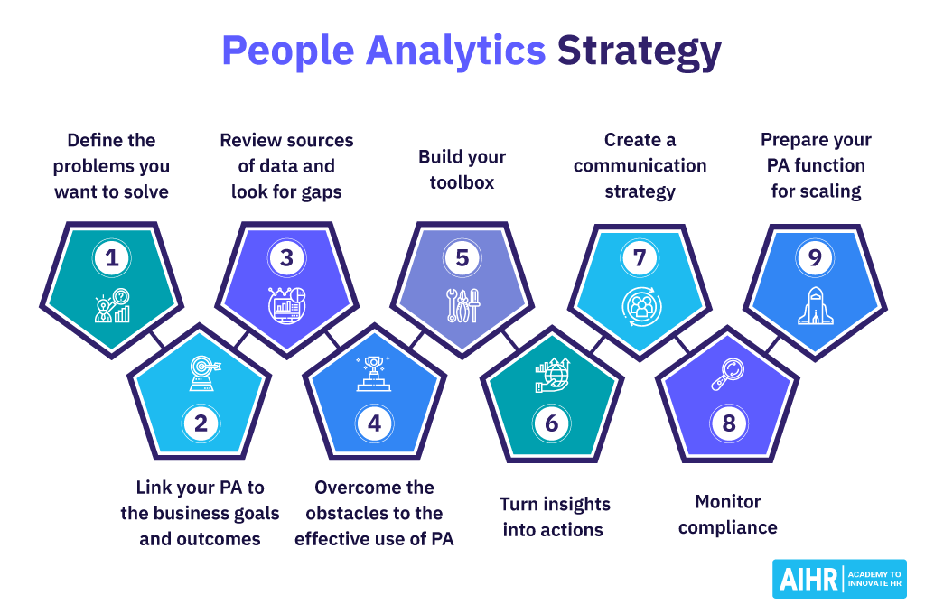 People Analytics Strategy