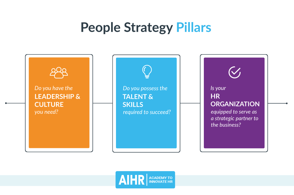 People Strategy Pillars