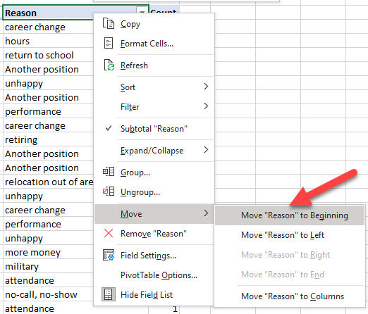 Pivot table edit