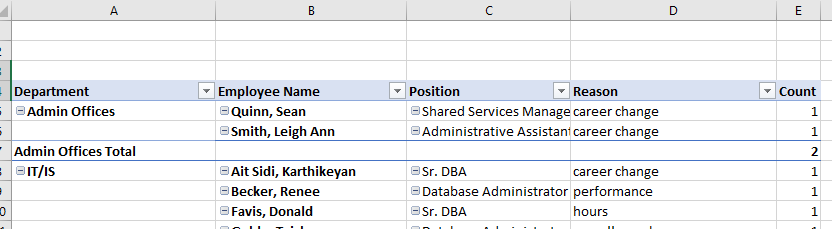 Pivot table cleanup