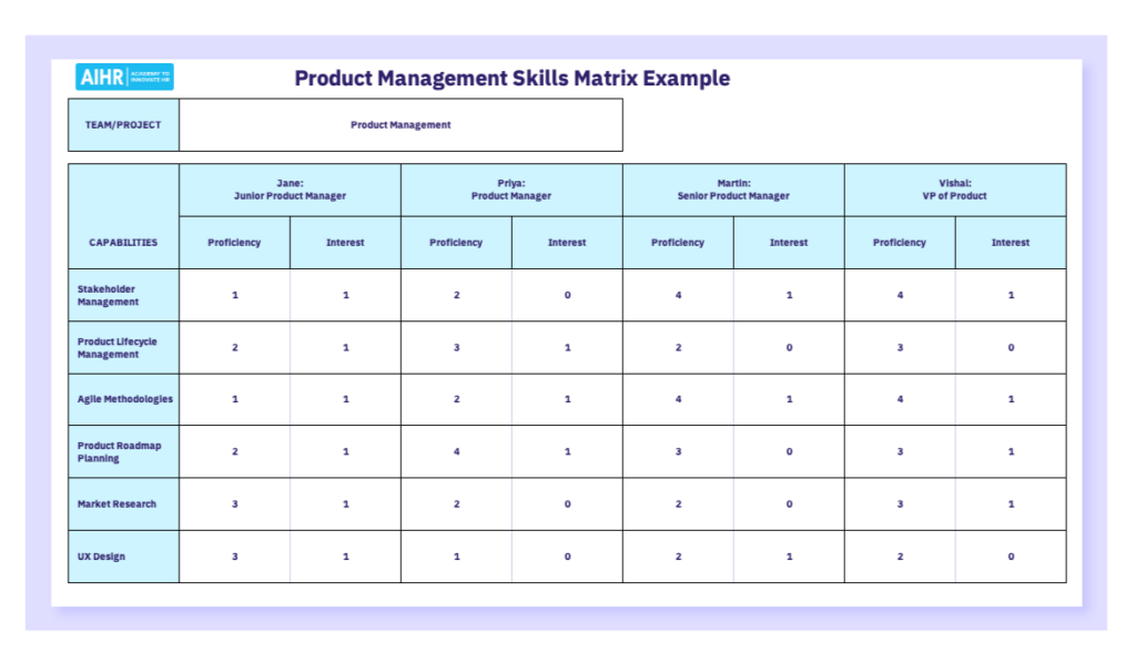 Product Manager Skills Matrix