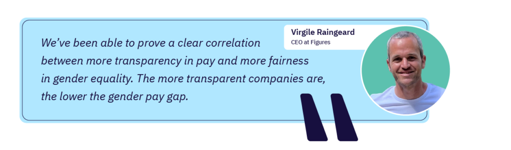 Virgile Raingeard: “We’ve been able to prove a clear correlation between more transparency in pay and more fairness in gender equality. The more transparent companies are, the lower the gender pay gap.”