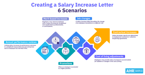 6 situations where salary increase letters can be used.