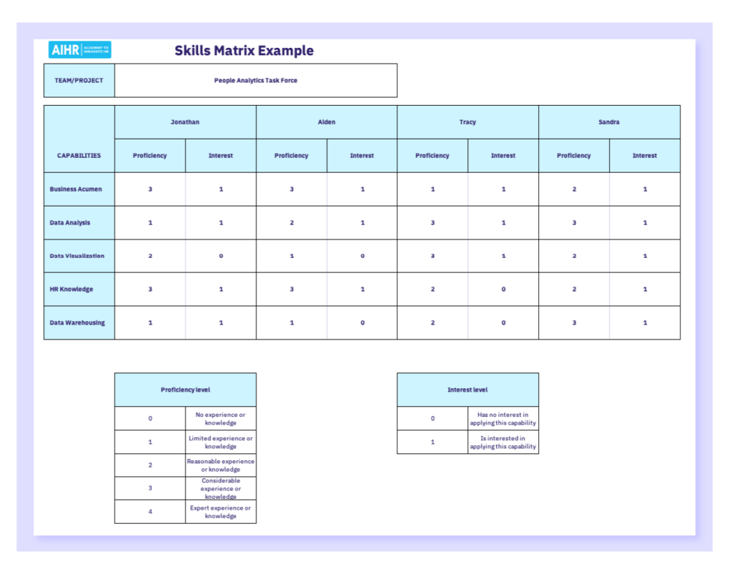 Skills Matrix Example