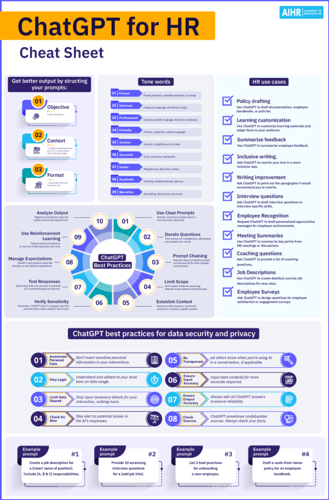 ChatGPT for HR Prompts Cheat Sheet