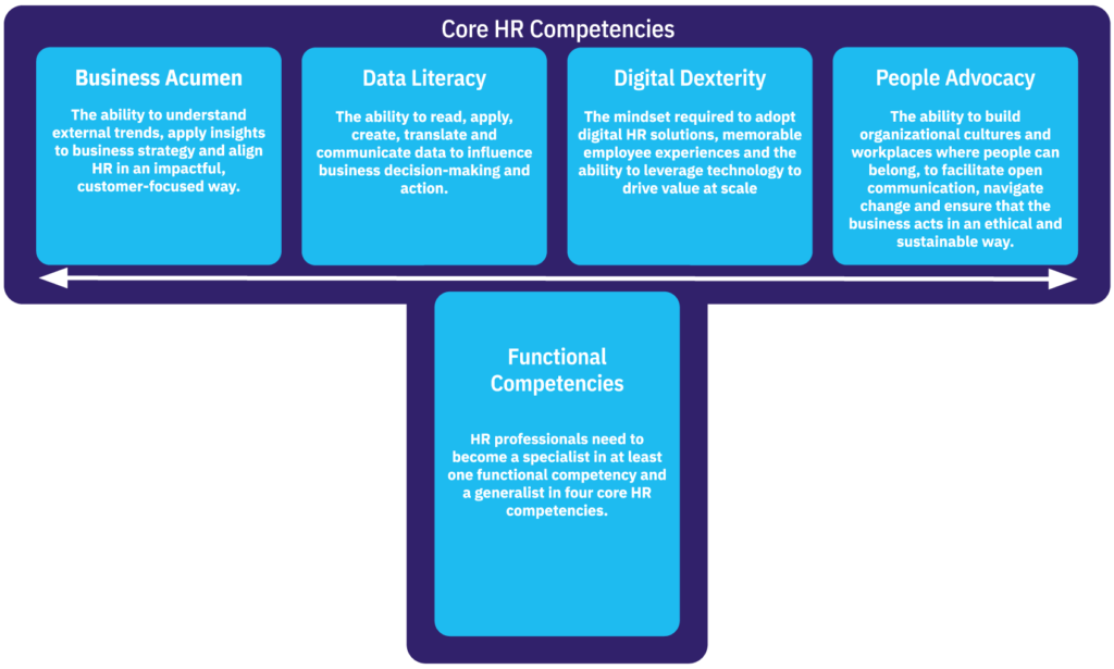 T-Shaped Framework