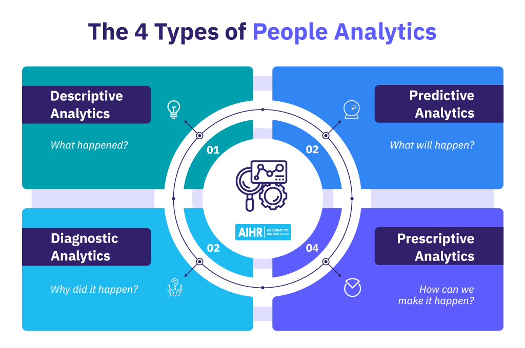 Types of People Analytics