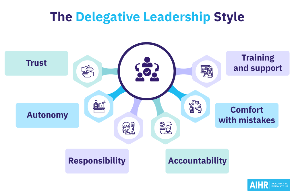 Five main characteristics of the delegative leadership style.