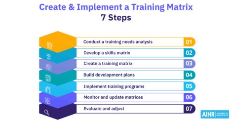 How to create and implement a training matrix in 7 steps.