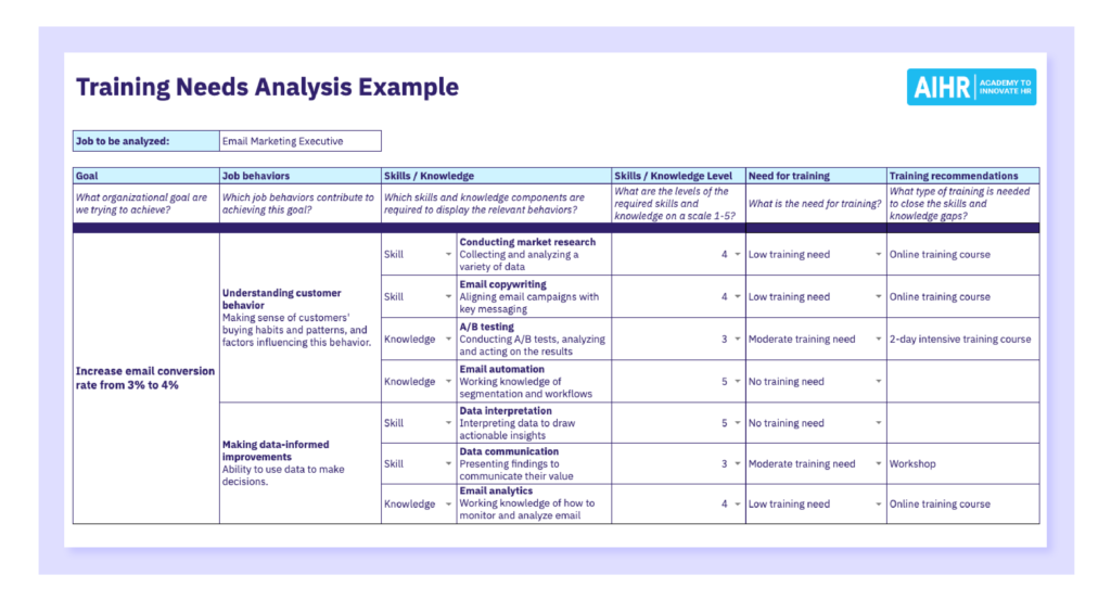 Training Needs Analysis Example