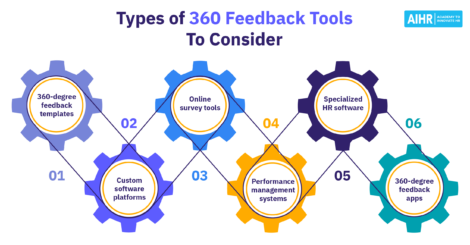 6 types of 360 feedback tools you can use.