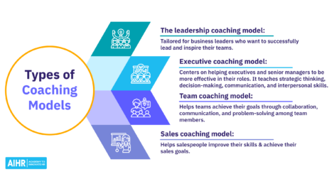 4 types of coaching models: Leadership, executive, team & sales.